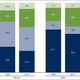 Suicide deaths, by method and sex: United States, 1999 and 2014. (Image: CDC).